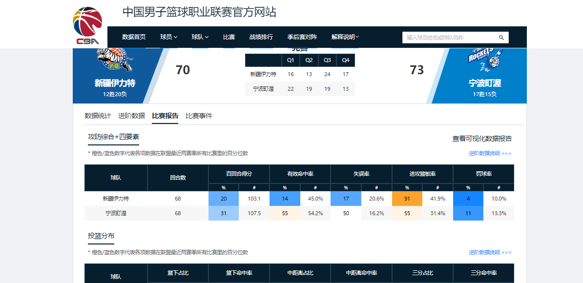 九游-6战4胜杀进前十！CBA本赛季最大黑马浮现，昔日鱼腩已完成大翻身